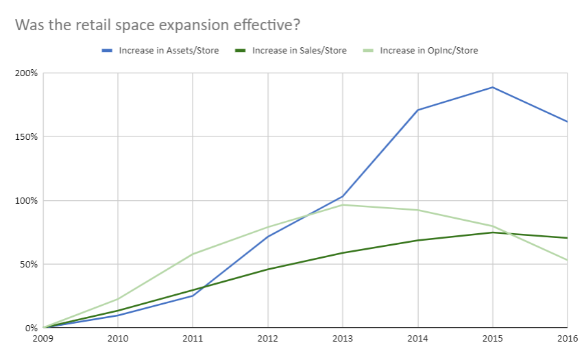 Jon Thompson strategy